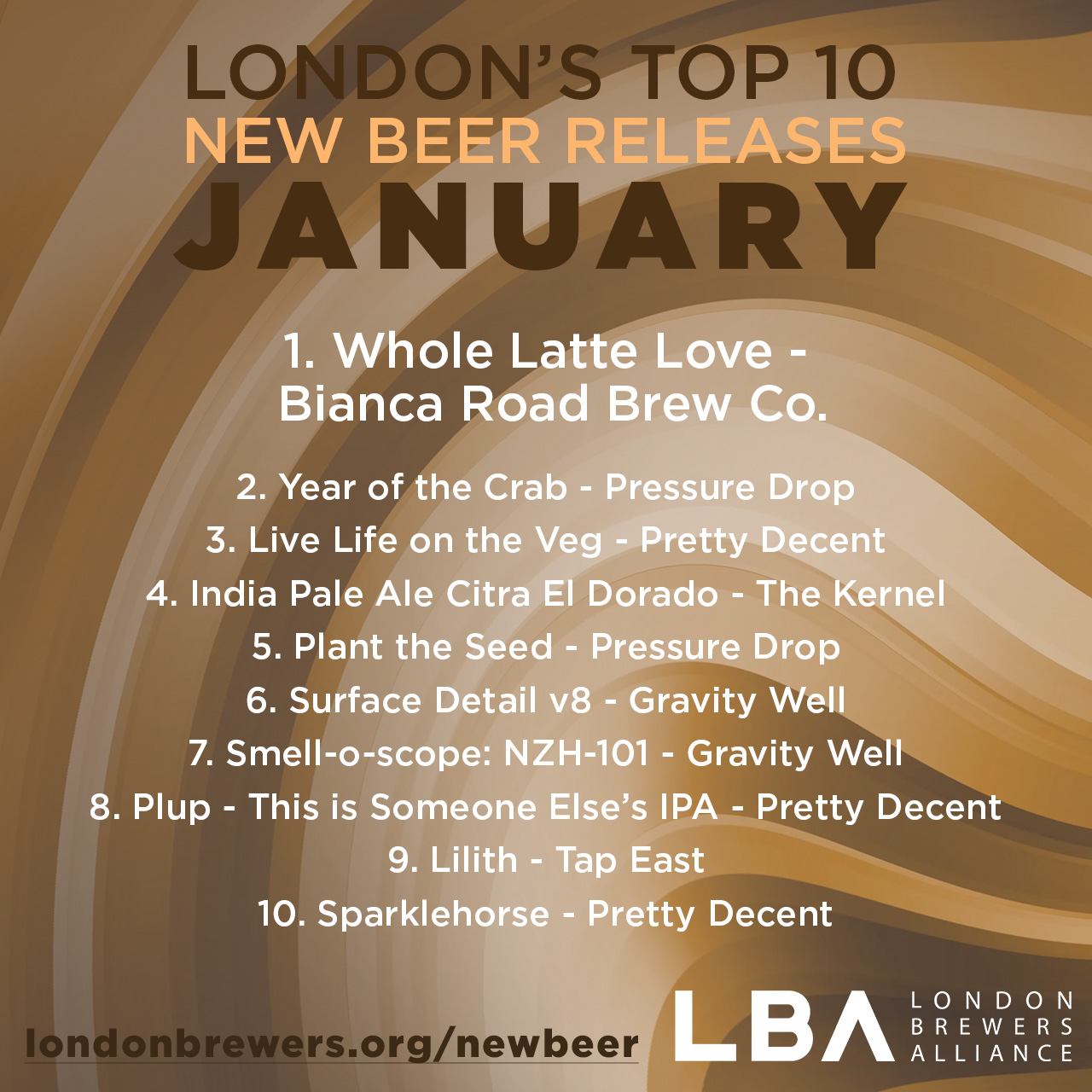January's Top 10 New Beer Releases - London Edition